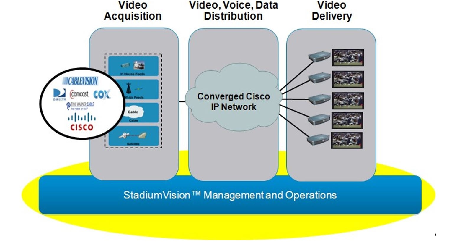 Local Control Areas Design Implementation Guide, Release 6.1 Overview