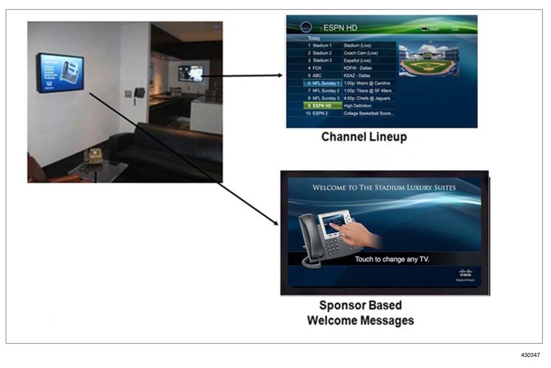 Local Control Areas Design Implementation Guide, Release 6.1 - Overview ...