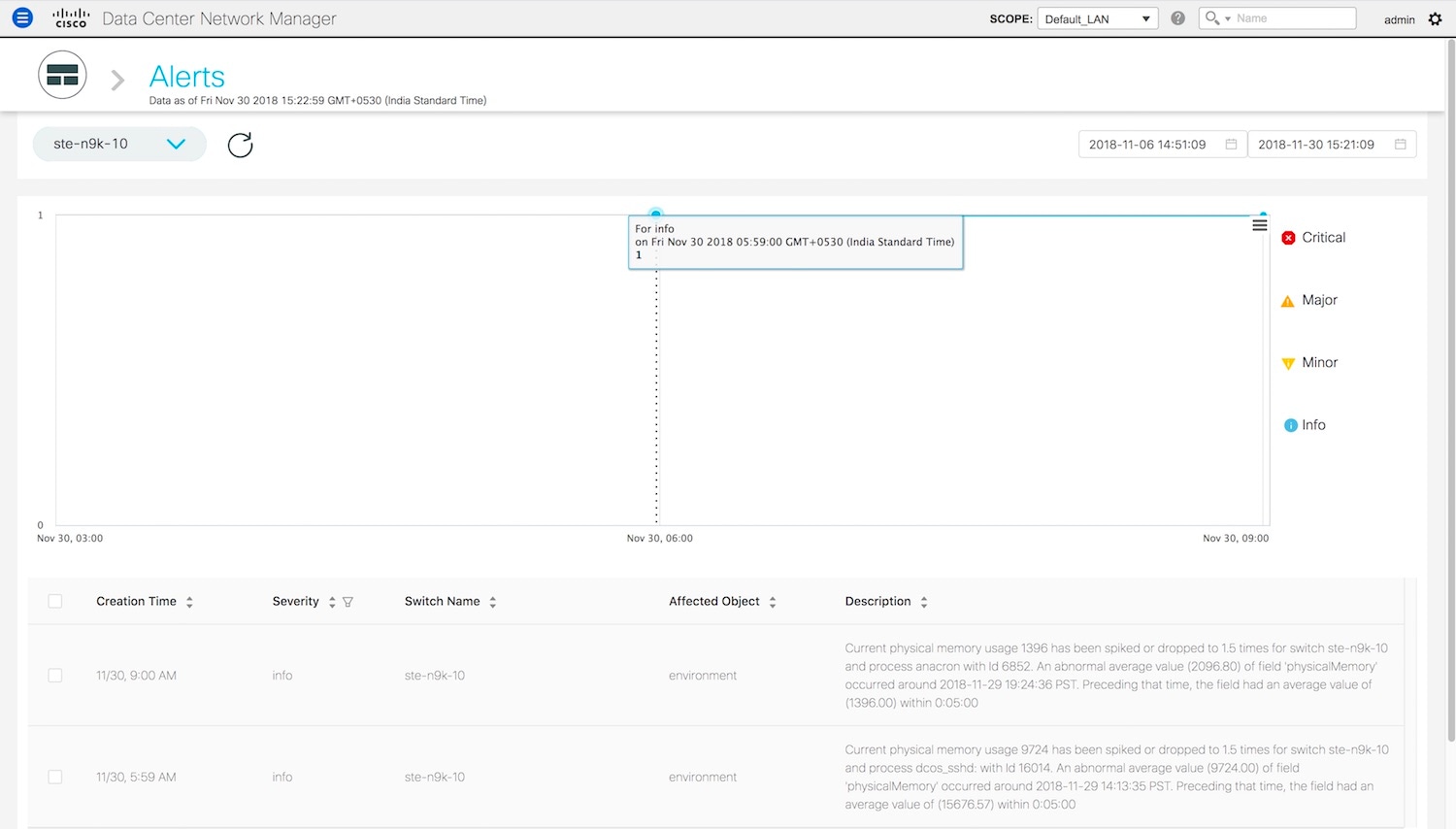 Cisco DCNM Classic LAN Configuration Guide, Release 11.1(1) Monitor