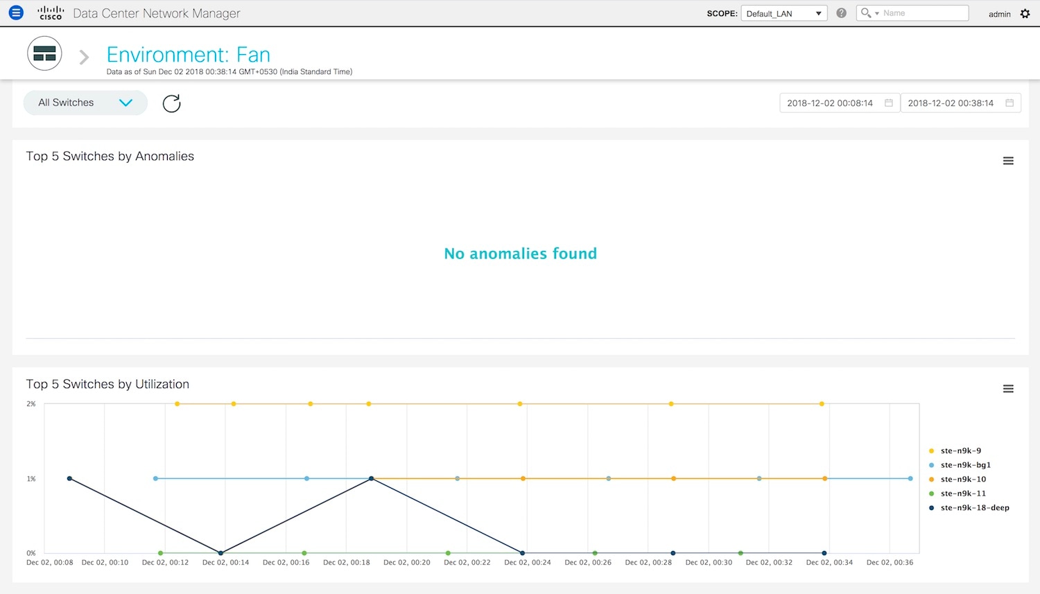 Cisco DCNM Classic LAN Configuration Guide, Release 11.1(1) Monitor