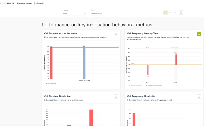 Behavior Metrics