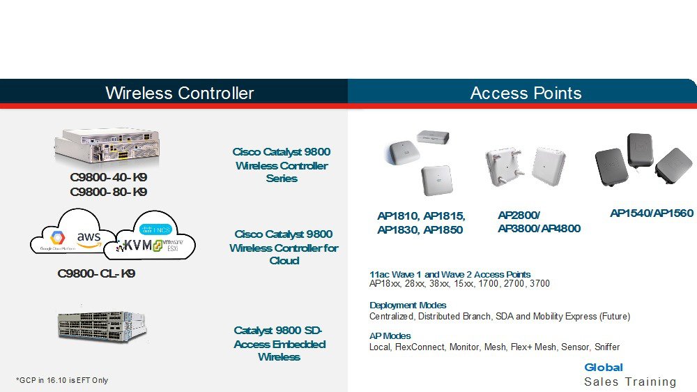 Cisco Catalyst C9800 Cl Application Visibility And Control Ios Xe