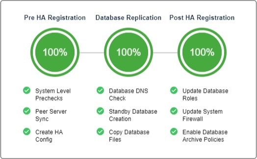 Cisco Prime Infrastructure 3 7 Administrator Guide Configure