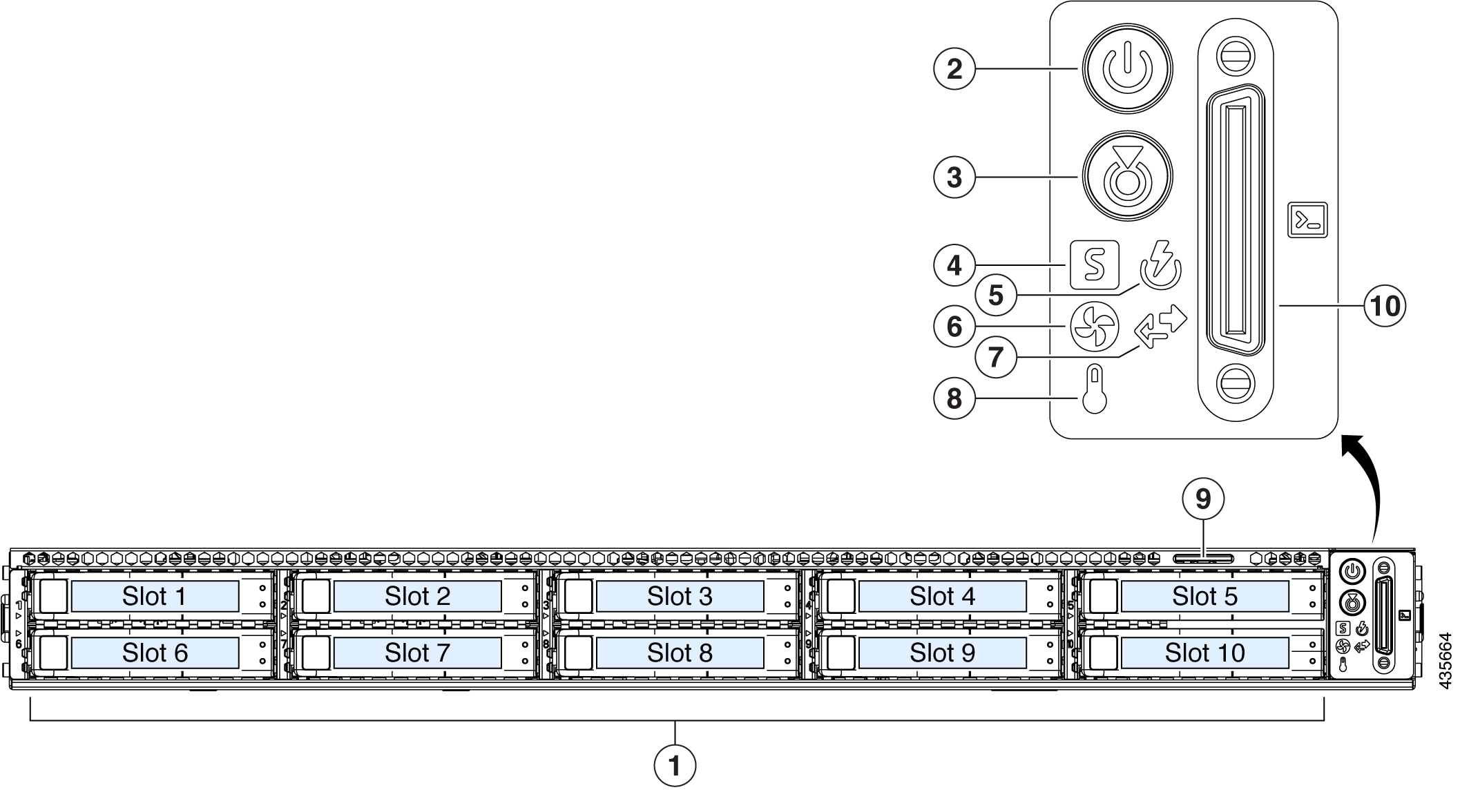 Figure 1: Image of the front panel of the 44- and 56-core appliance