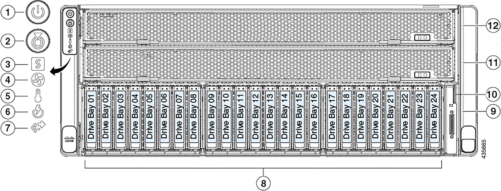 Figure 2: Image of the front panel of the 112-core appliance