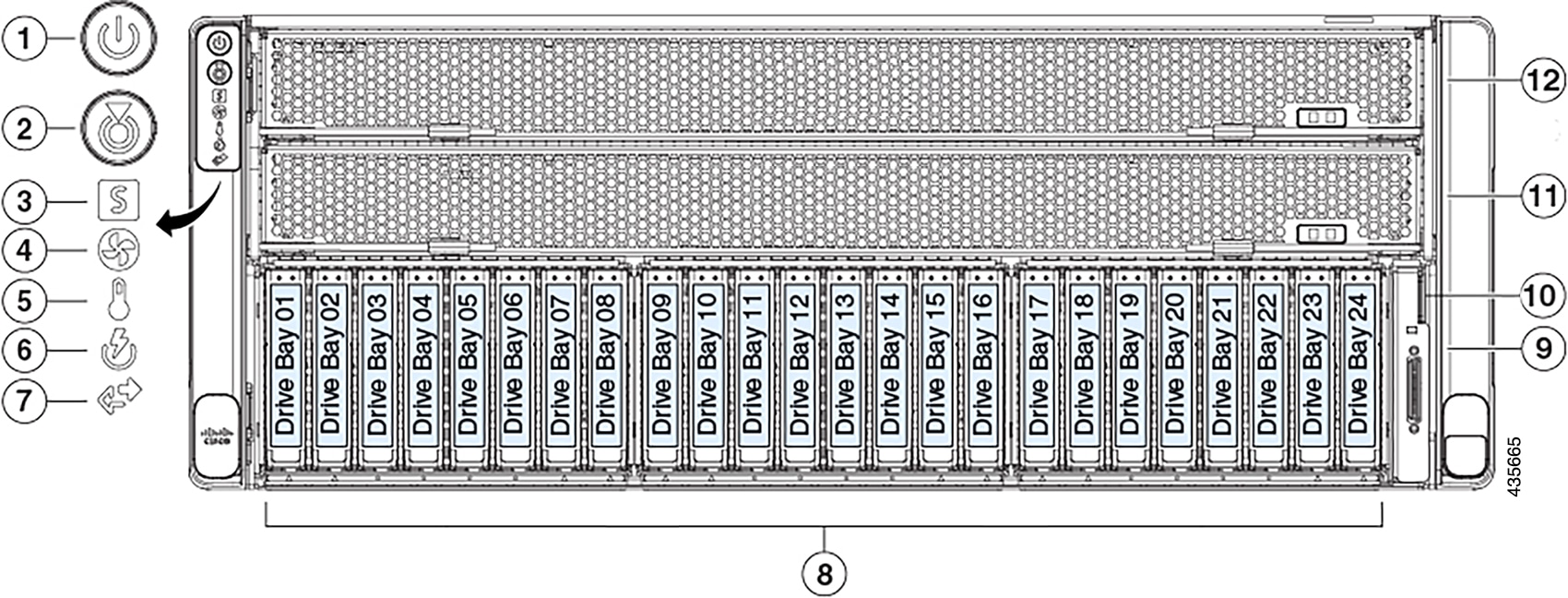 Image of the front panel of the 112-core appliance