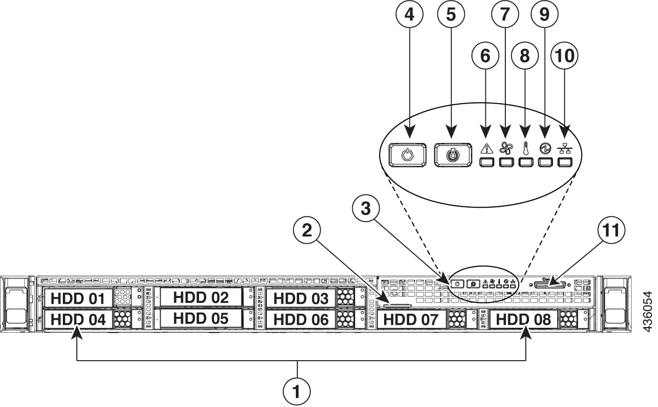 Figure 1: Cisco DNA Center Appliance Front Panel