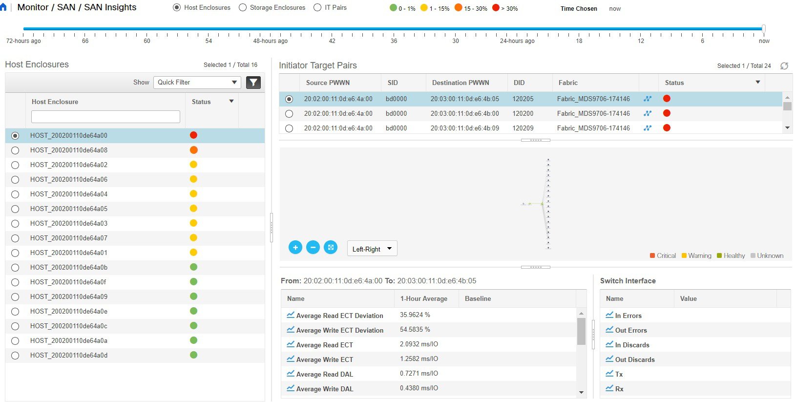 Cisco DCNM SAN Management Configuration Guide, Release 11.2(1) Monitor [Cisco Nexus Dashboard