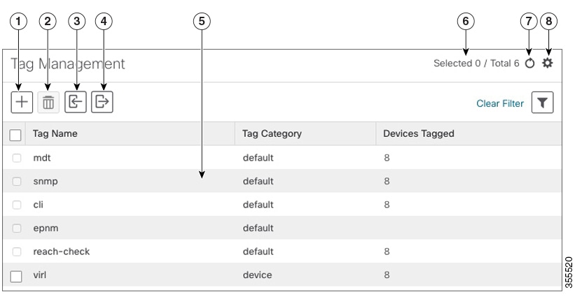 Tag Management