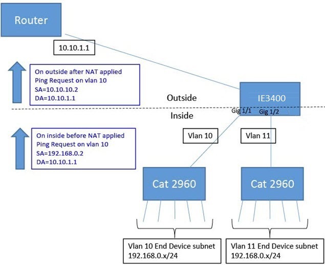 Security Configuration Guide, Cisco Catalyst IE3x00 Rugged, IE3400
