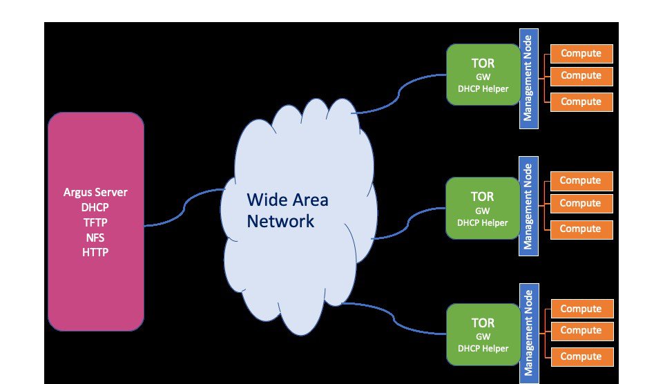 Cisco Virtualized Infrastructure Manager Installation Guide 3 4 1