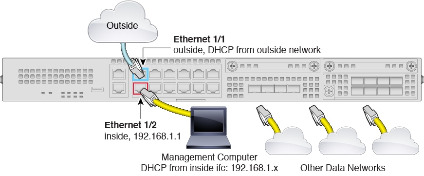Add cisco. Cisco 2100. cisco firepower device manager. cisco firepower threat defense. cisco firepower device manager 6.5.