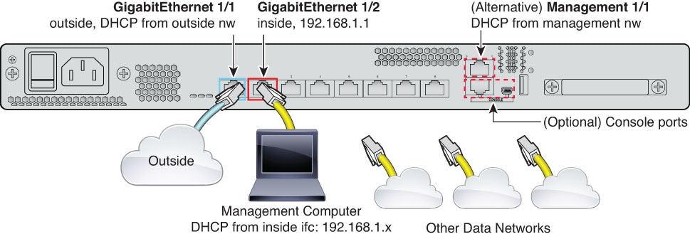 アクセスコンシャスネス　CFファシリテーターマニュアル Cisco Firepower Threat Defense コンフィギュレーション ガイド