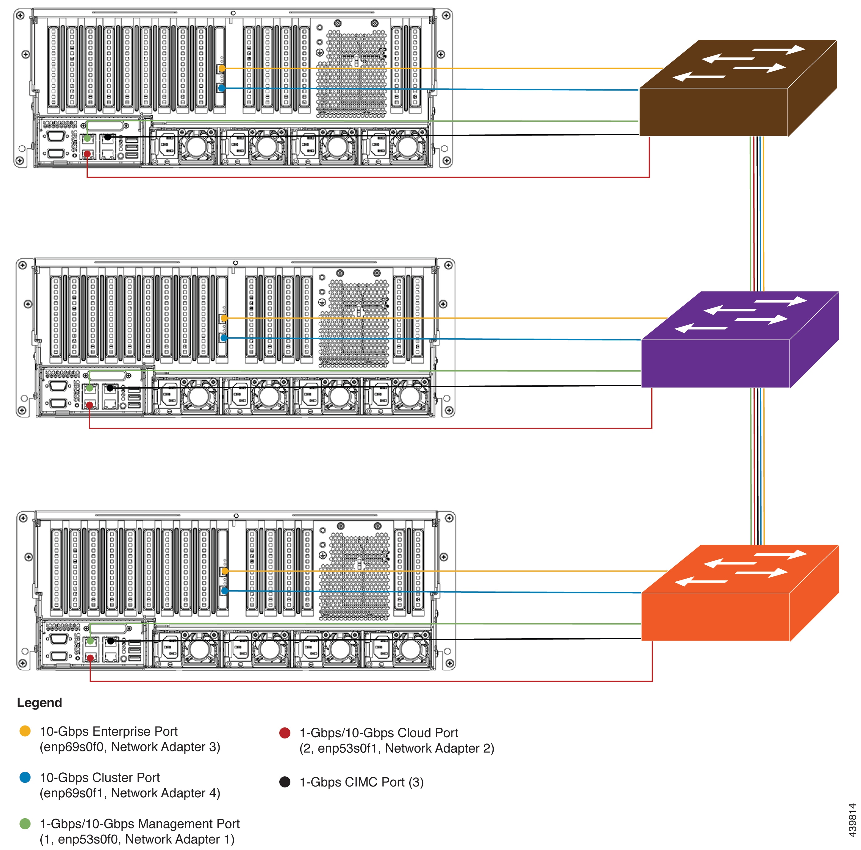 Cisco DNA Center SecondGeneration Appliance Installation Guide, Release 1.3 Plan the