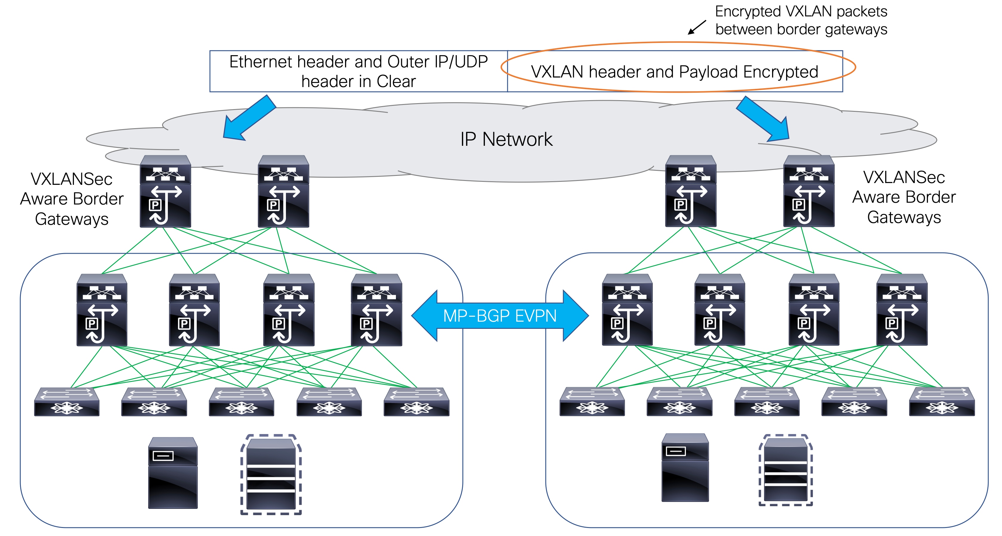 Api configuration. Cisco data Center Network Manager. Панель Cisco Room Control. Cisco Nexus dashboard. Устройство базовое встраиваемое, DCNM-FBD.