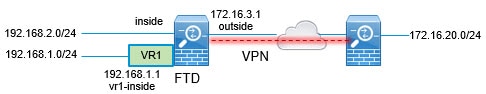 Network diagram for site-to-site VPN with virtual routers.
