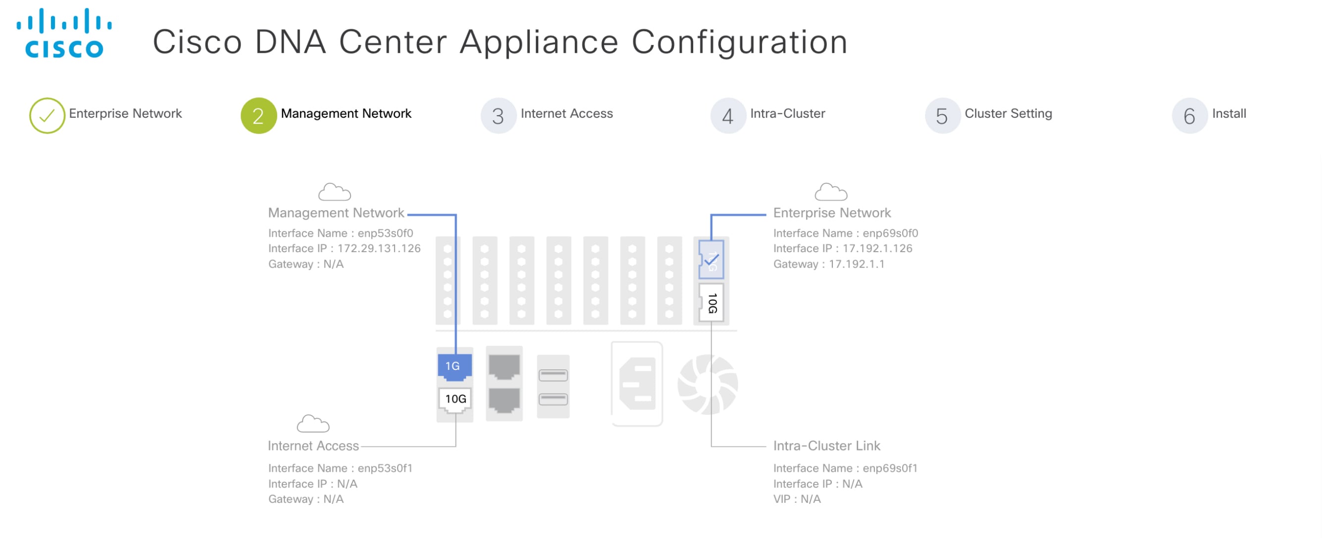Cisco DNA Center SecondGeneration Appliance Installation Guide