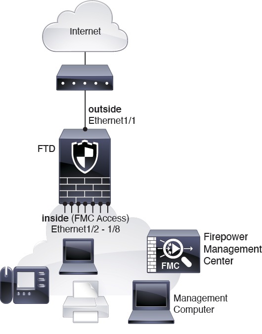 Cisco firepower threat defense software cyberduck connection failed apple tv