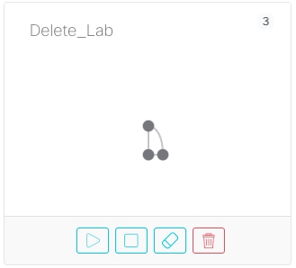 Screenshot: Start Lab / Stop Lab / Wipe Lab / Delete Lab