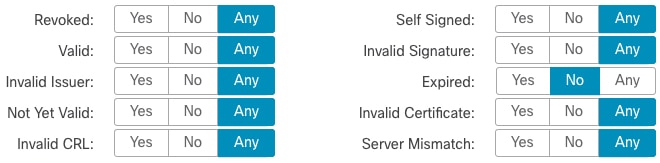 ステータスが存在しない条件に一致するルール条件を持つ SSL ポリシーの例