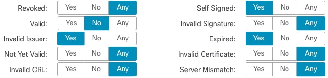 いくつかの基準を使用する、SSL ポリシールールのマッチングの例