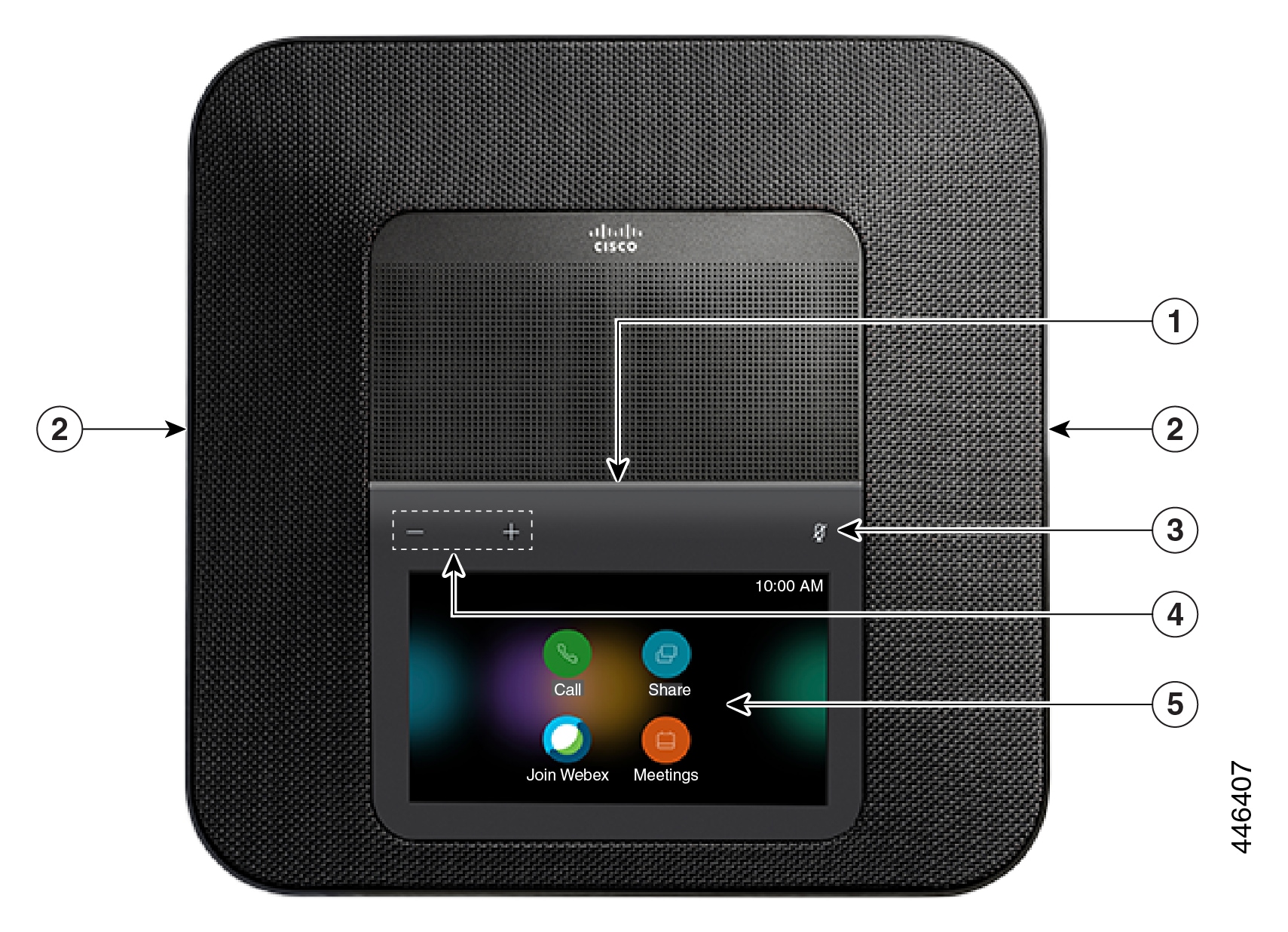 Callouts: Number 1 points to the LED bar. Number 2 points to the wired microphone ports. Number 3 points to the mute key. Number 4 points to the volume key. Number 5 points to the home screen.