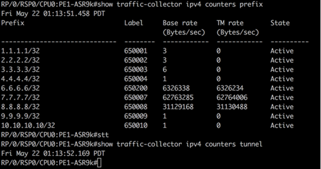 Traffic collector tunnel and prefix counters