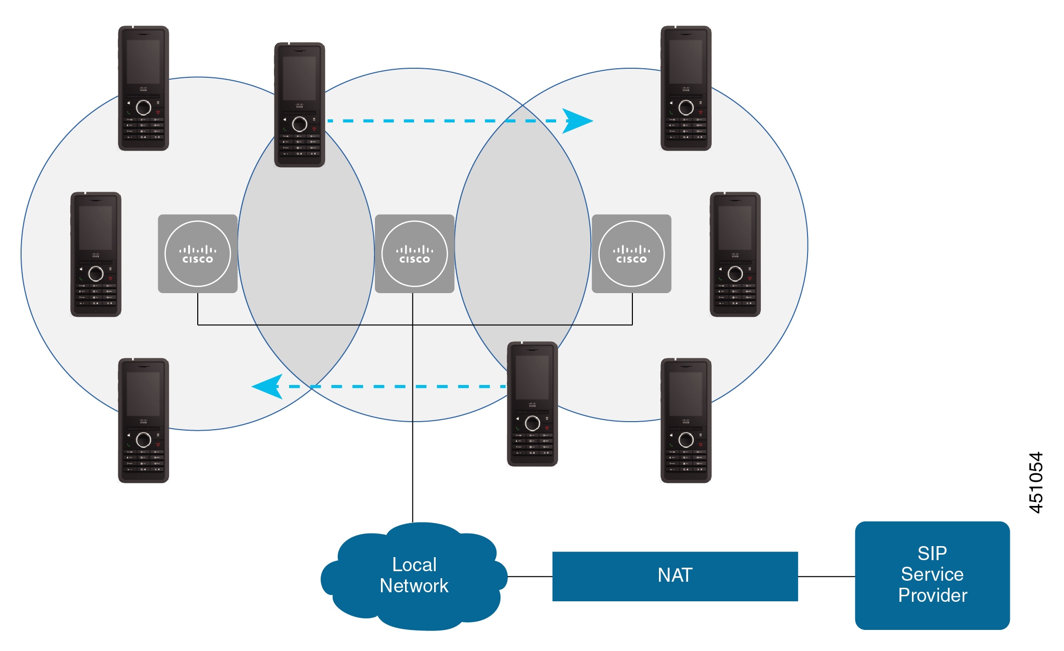 diagram met drie basisstations met handsets in het netwerk