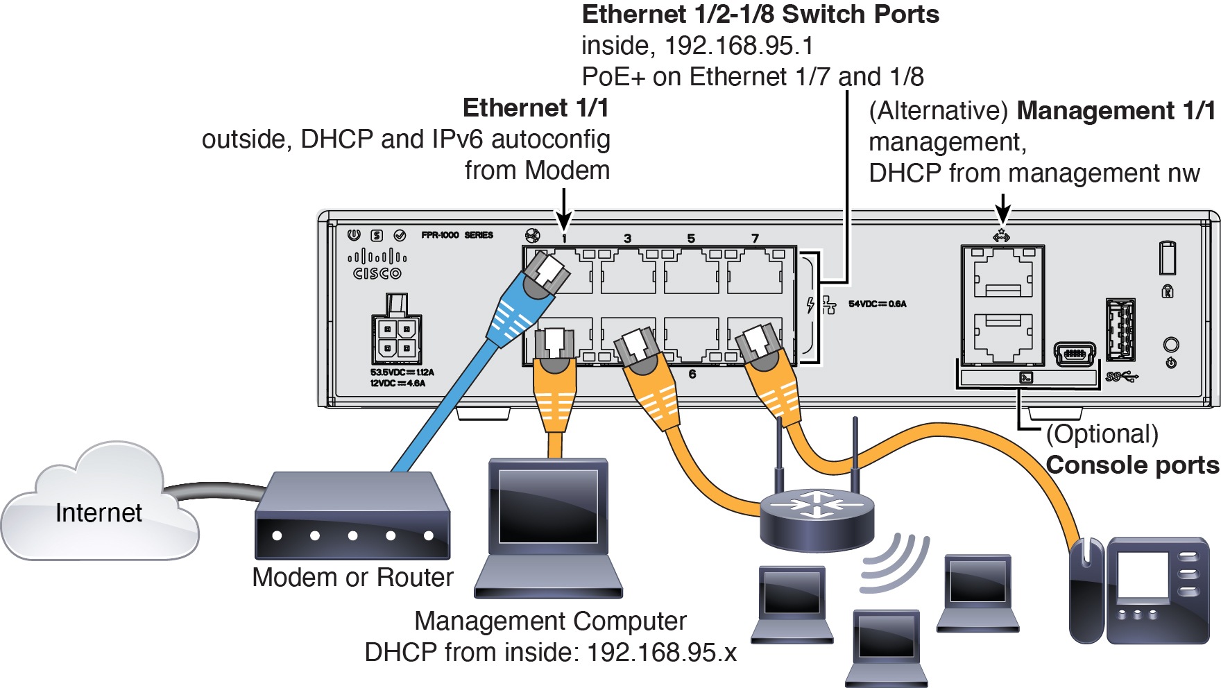 Cisco Firepower 1010 Basic Configuration NetSec