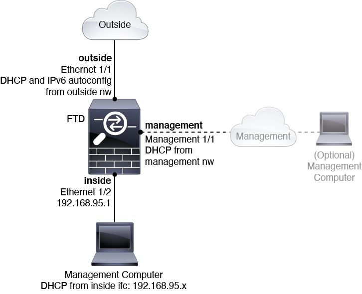 Cisco Firepower 2100 Getting Started Guide Firepower Threat Defense