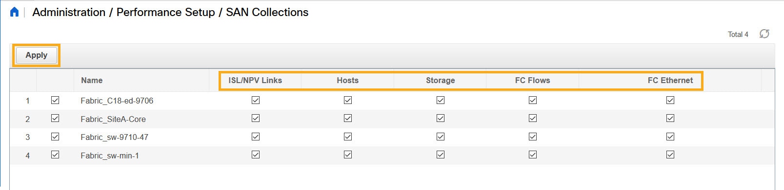 Cisco DCNM Installation and Upgrade Guide for SAN Deployment, Release ...