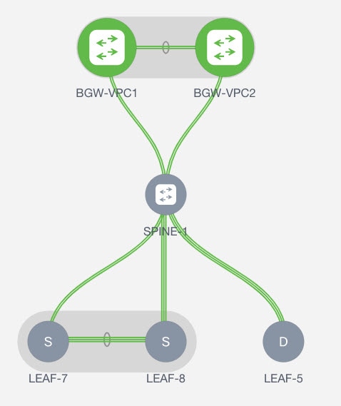 one-arm-firewall