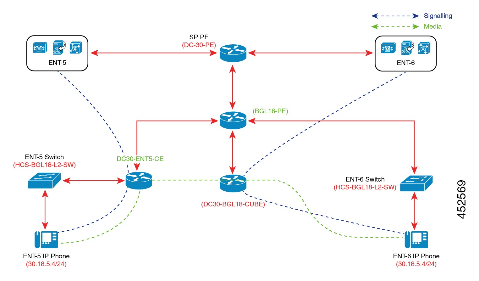 Cisco Unified border element (Cube) - e-delivery - Top Level, l-Cube. Jonli Media Flow. Configuration guide