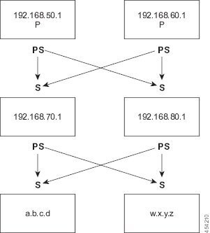 Cisco Prime Network Registrar 11 0 キャッシュおよび権威 Dns ユーザガイド ゾーンの管理 Cisco Prime Network Registrar Cisco