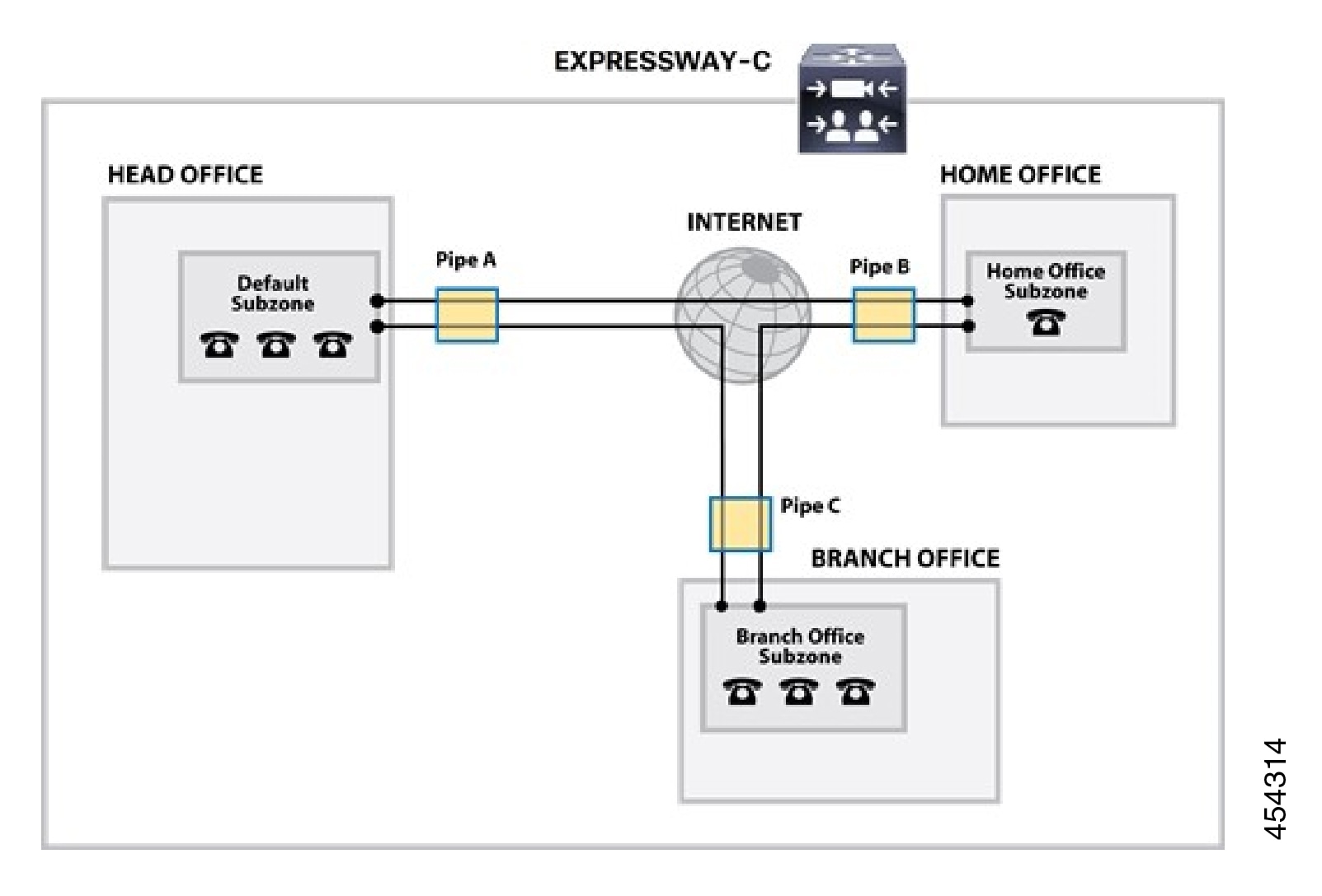 Cisco Expressway Administrator Guide (X14.0) Bandwidth Control [Cisco