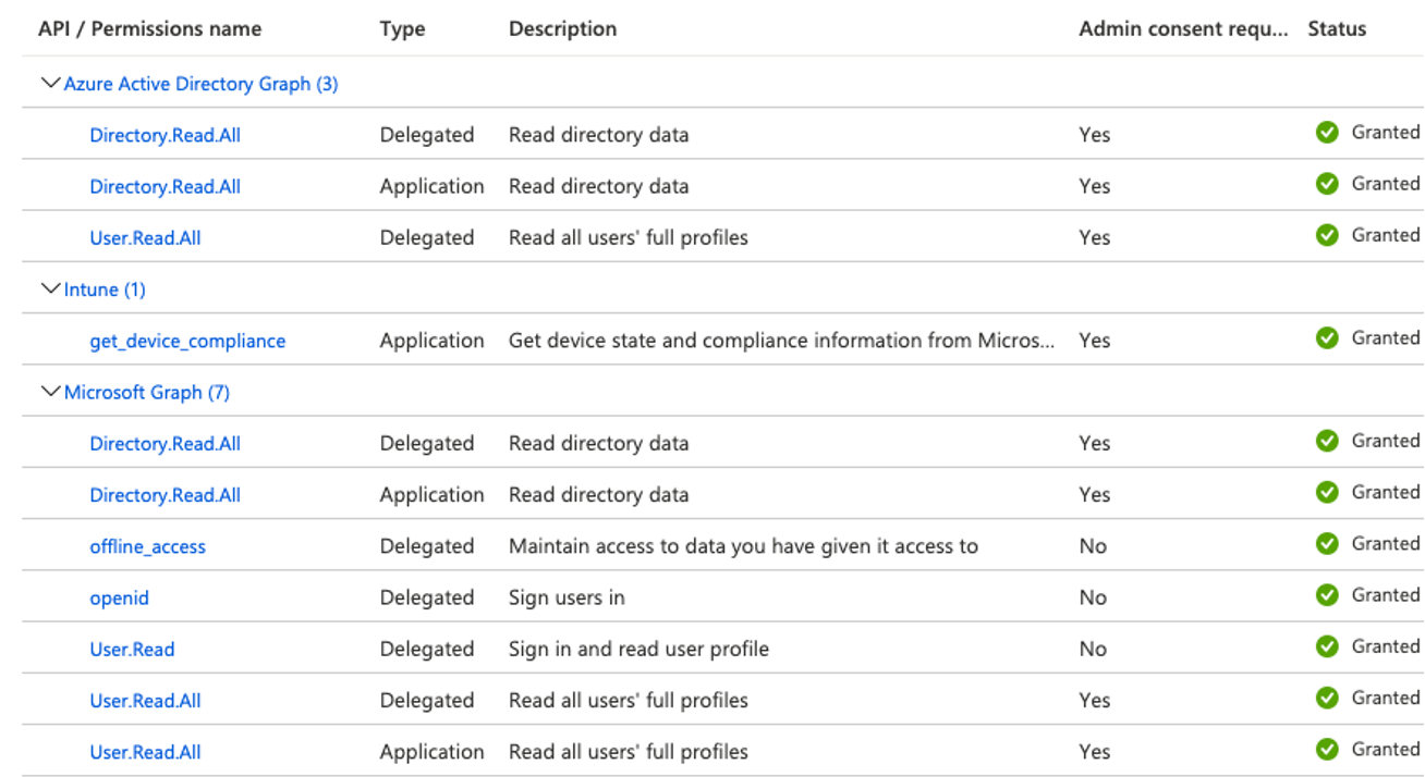 The APIs and permissions to configure in Microsoft Intune