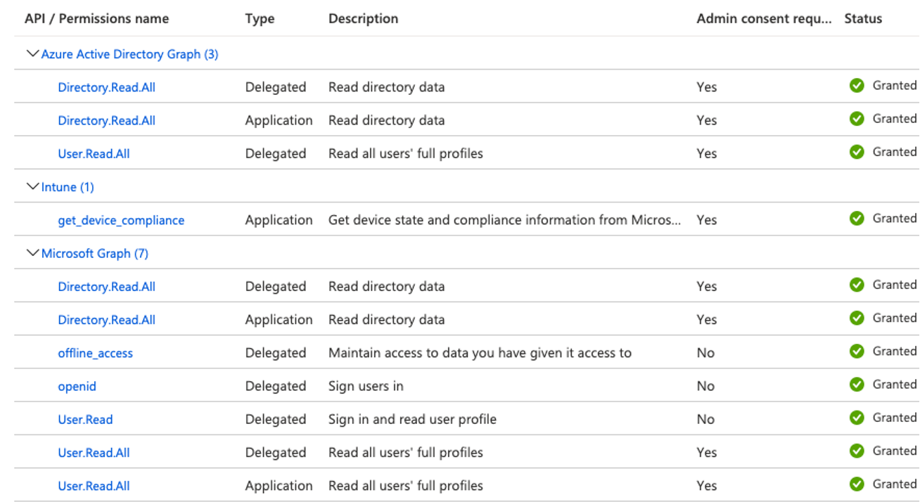 Microsoft Intune で設定する API と権限