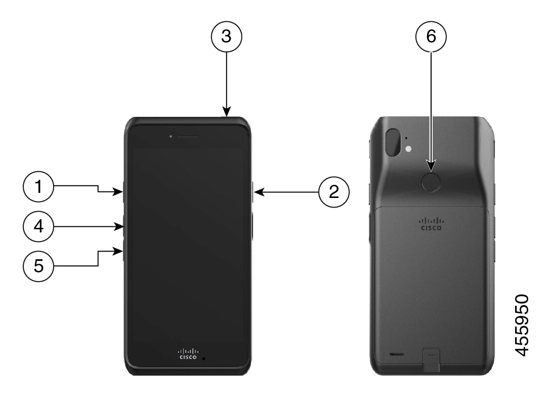 プログラム可能なボタンにラベルが付いた 860 および 860S の前面と背面の画像。