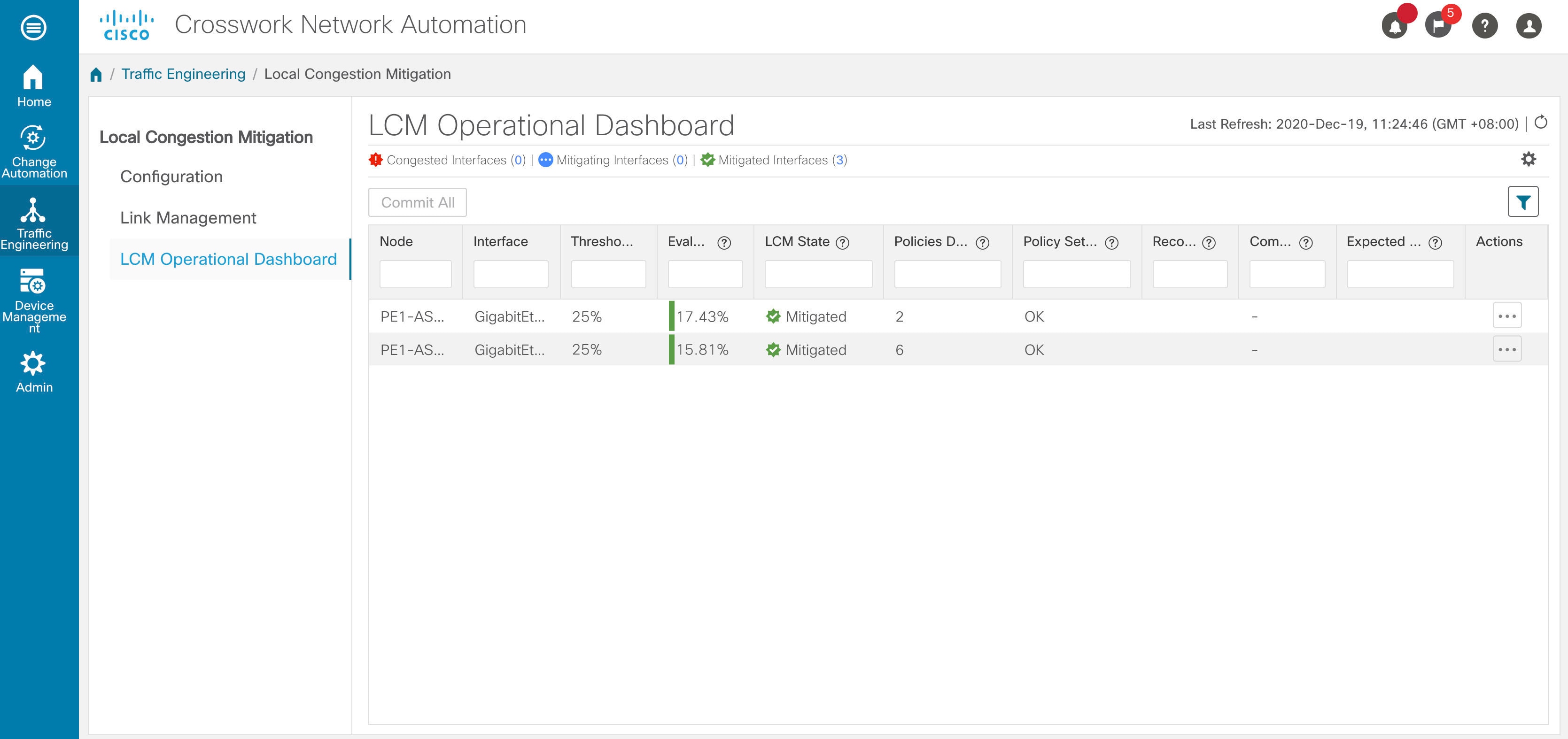 LCM Operational Dashboard - Mitigated