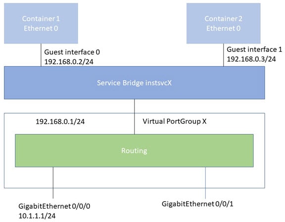 Cisco Catalyst IR8340 Rugged Series Router Software Configuration Guide ...
