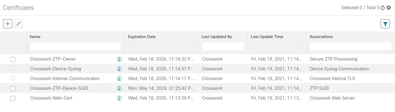 Certificate Management Window