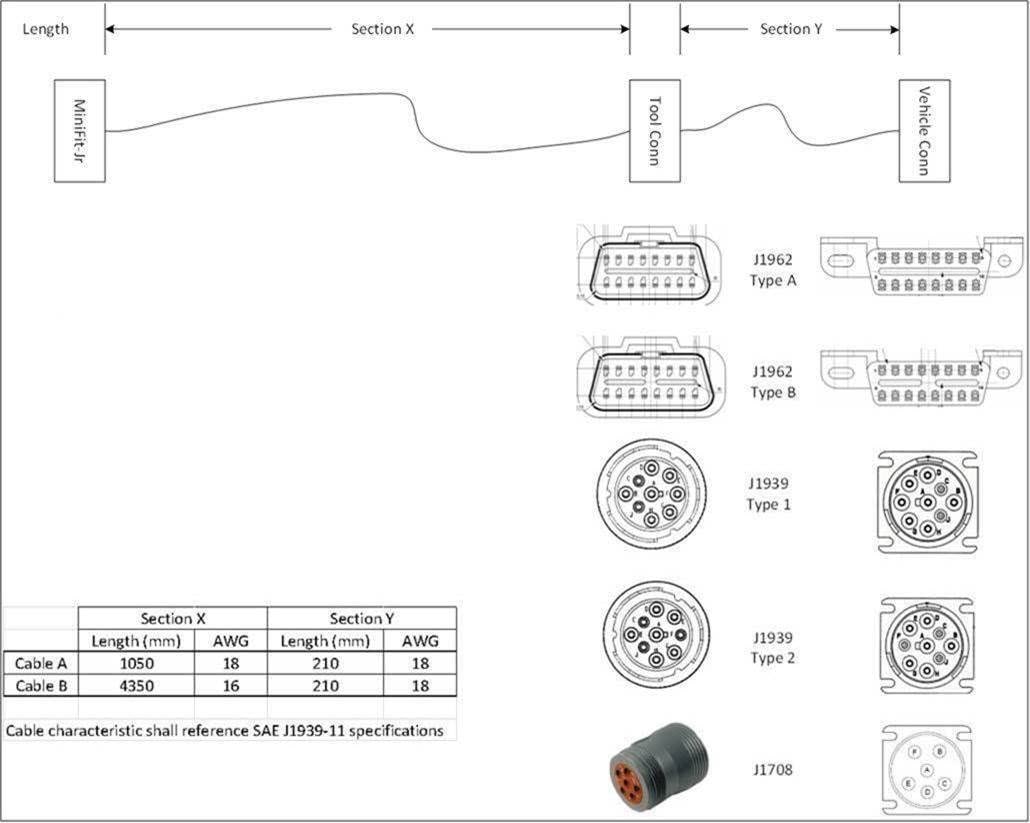 OBD2 Connector Pinout, Details & Datasheet