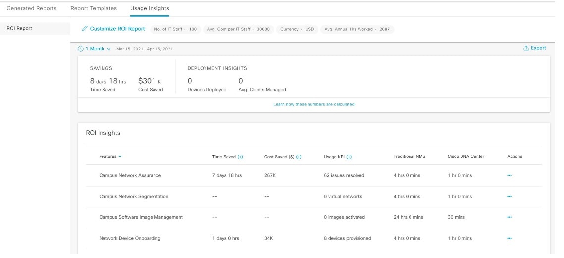 Figure 32: Window displays usage insights report dashboard.