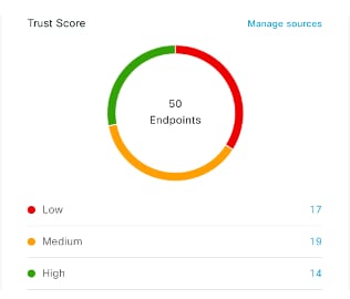 図 30：[Cisco AI Endpoint Analytics Overview] タブの [Trust Score] ダッシュレット。