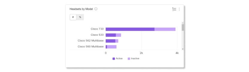 Headset model graphs