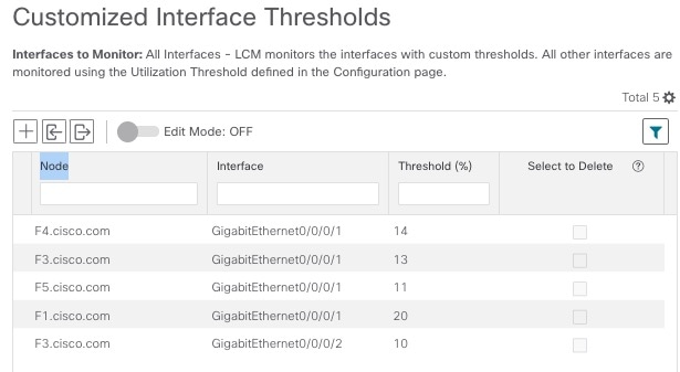Customized Interface Thresholds