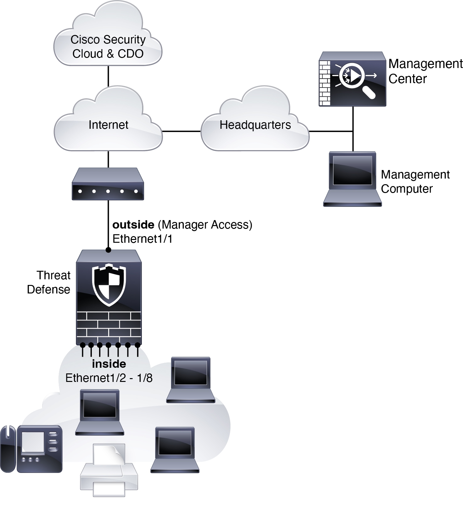 Low-Touch Provisioning Network