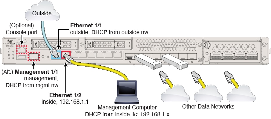 Secure Firewall 3100 케이블 연결