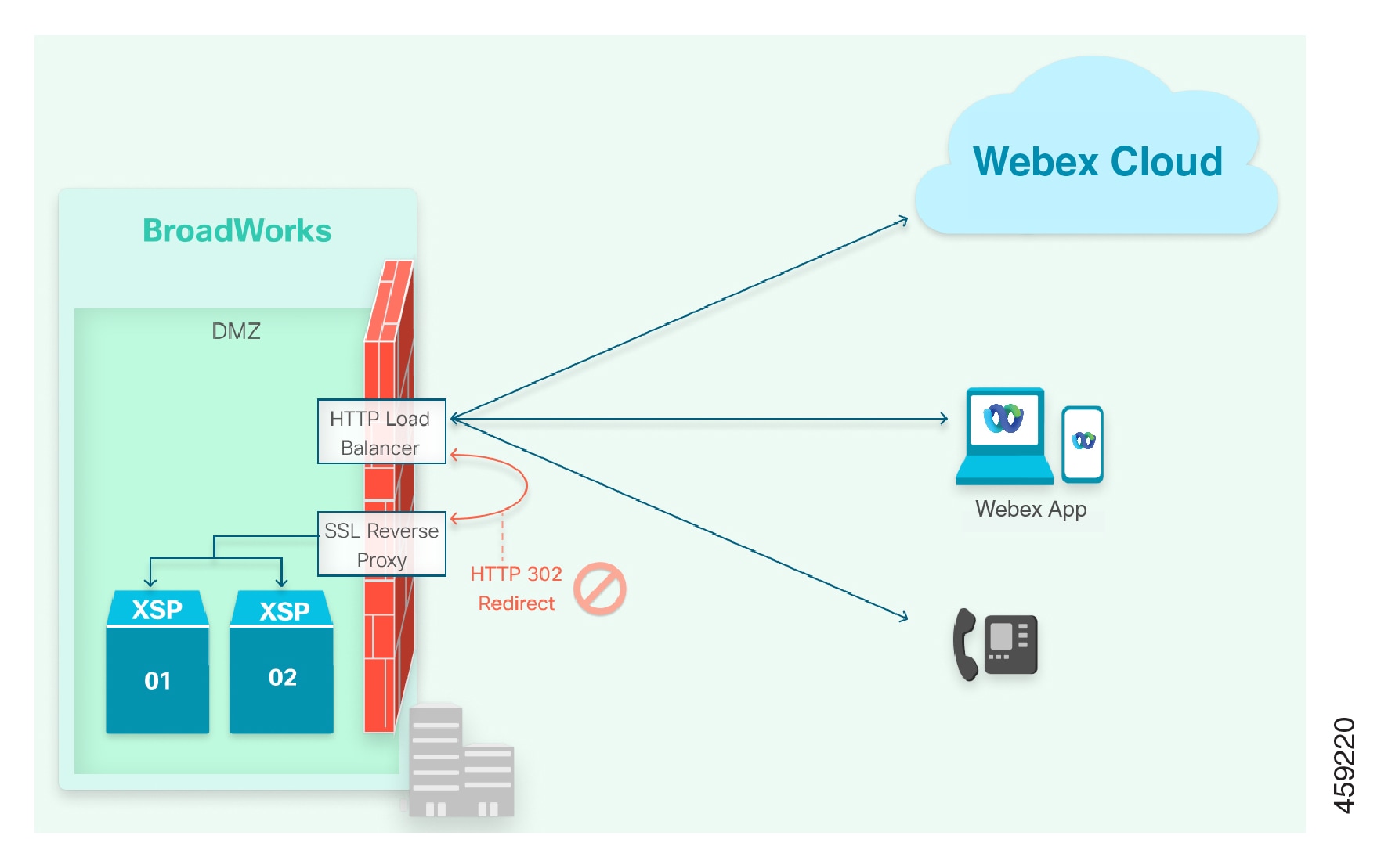 Webex for Cisco BroadWorks Solution Guide - Overview of Webex for Cisco