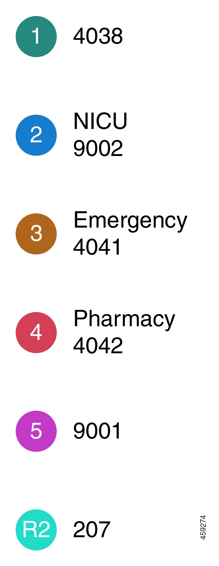 Cisco Phone app with 5 primary lines and 1 secondary line showing.